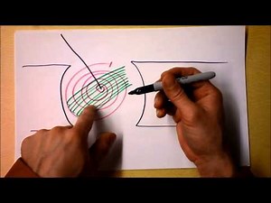 Galvanometers are Awesome. The older the better... | Doc Physics