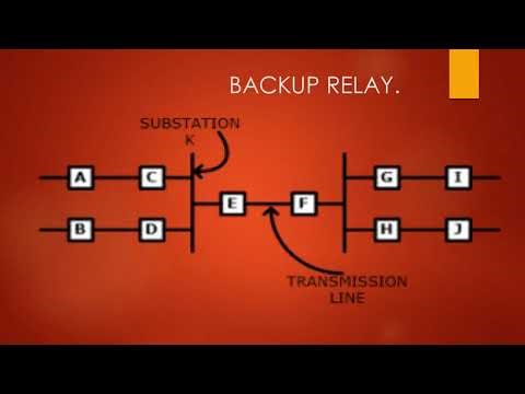 Digital Protection to Power System INTRODUCTION 3