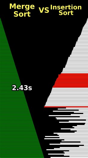 Merge Sort Vs Insertion Sort