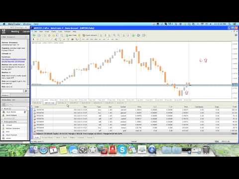 Forex Non Farm Payroll Trading Strategy - NFP