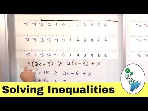 Solving Inequalities with One Variable