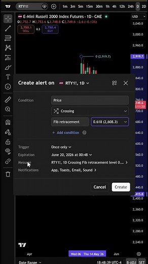 Fibonacci retracement alerts