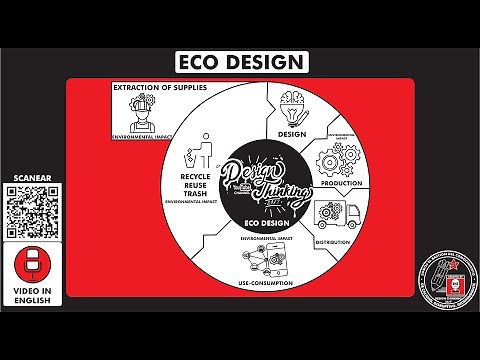 What is and how to use "ECO DESIGN - ECOLOGICAL DESIGN"? How does it works? Step by step. Tem12 E184