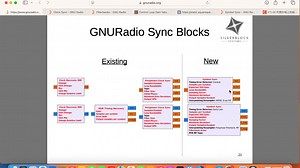 GNURadio代码讲解21 采样时间同步原理 Clock/Symbol Sync
