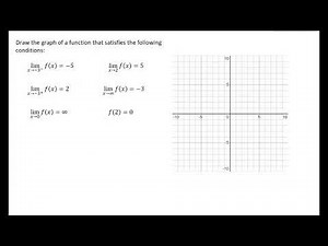 Draw a FUNCTION given some LIMITS