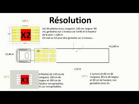 Mètres planchers linéaires