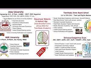 Brainkart - TamilNadu School Students (Tamil Promotion Video)