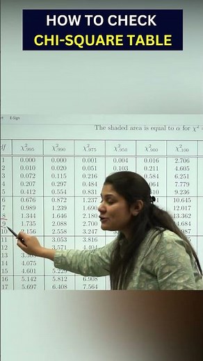 How to check chi-square Table#hypothesistesting#statistics#BBA#BCA#B.COM#B.TECH#dreammaths