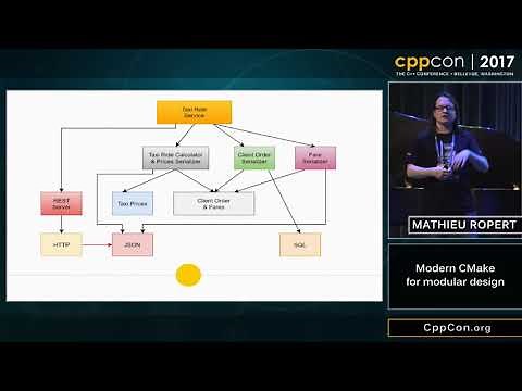 CppCon 2017: Mathieu Ropert “Using Modern CMake Patterns to Enforce a Good Modular Design”