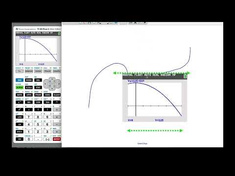 IB Math - 2.03.0 Inverse Functions