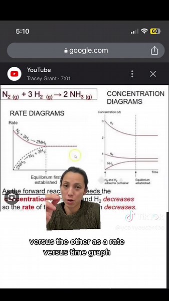 Rate vs time and concentration vs time graph for equilibrium #edrolo #vcechemistry #hscchemistry #qcechemistry link to the vid: https://youtu.be/fUSU6bpufTM