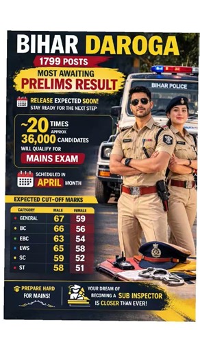 BIHAR SI (DAROGA) 1799 Result
