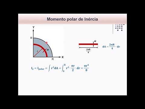 Mecânica para Engenharia - Aula 46: Momento Polar de Inércia