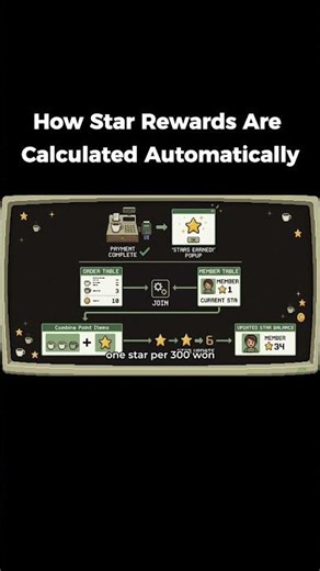 How Star Rewards Are Calculated Automatically #Database #JOIN #CS
