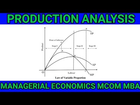 Production Analysis in Managerial Economics| Law of variable proportion MCOM MBA