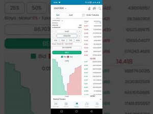 Tutorial membeli USDT di indodax atau convert Rupiah ke USDT