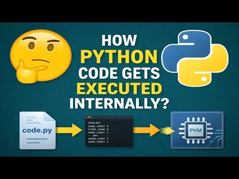 Internals of Python - Part 1 - How Python code gets executed internally?