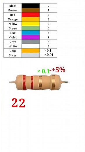 2.2 ohm resistance colour code //4 band resistor color code calculator #shortvideo