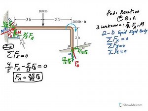 Example of two dimensional rigid body equilbrium