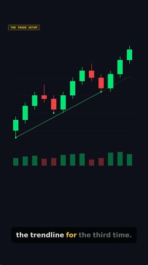 Most traders draw trendlines completely wrong #trading #stockmarket #optiontradingmistakes