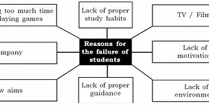 Information Transfer SSC 10th Standard New Syllabus 2018 - 19