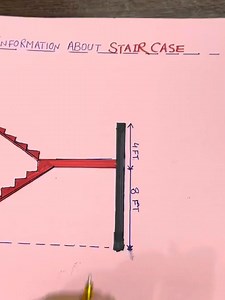 Basic Knowledge on Stairs Construction Techniques
