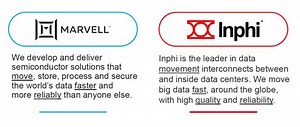 It’s Official- Marvell Acquiring Inphi For $10B That Boosts Its Cloud And 5G Opportunities