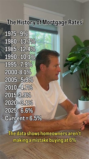 The 3% Rates Were Never Normal