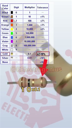 Resistor Colour Code of 1 Ohm Resistor | Part-2 | #electronic #viral #circuit #shortvideo