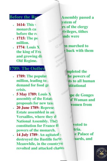 "French Revolution Timeline in 60 Seconds! ⏱️ | Class 9 History" #shorts #history #frenchrevolution