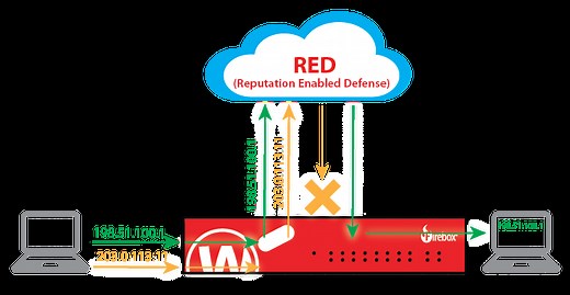 レピュテーションセキュリティ