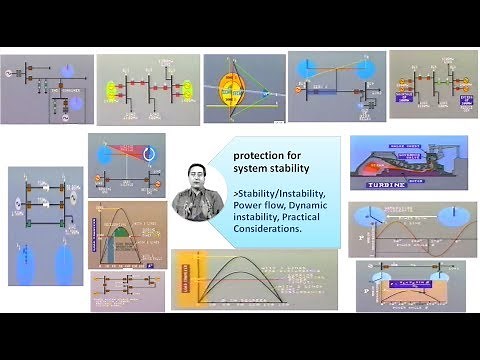 lesson 8:stability and instability for national power grid