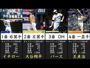 歴代プロ野球12球団から各チーム1名選抜でベストナイン&スタメンオーダー(大谷翔平/イチロー/王貞治)