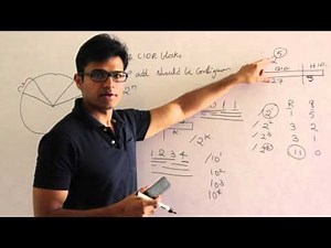 CN | IP address Subnetting Supernetting | Classless Inter Domain Routing (CIDR) |Ravindrababu Ravula
