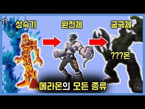 [Digimon] Meramon's "All Species" and "Evolution Tree"