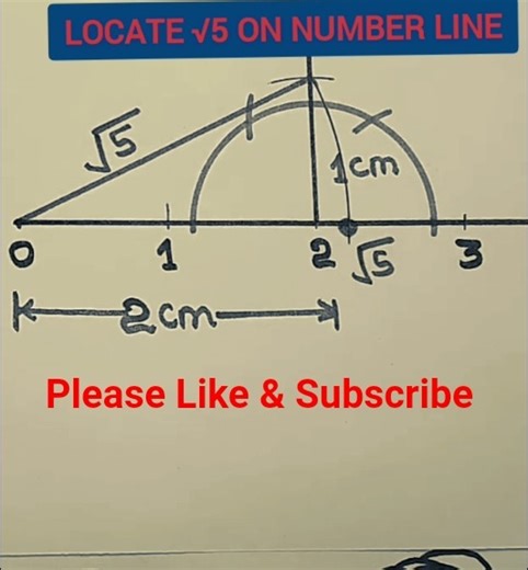 Represent √5 on number Line