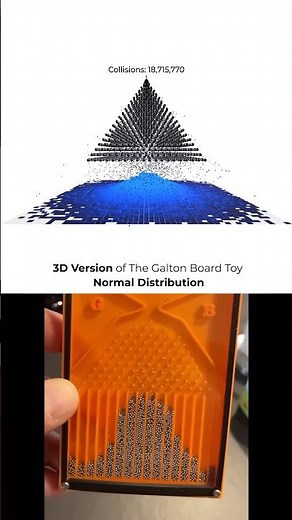 3D version of a Galton Board producing a normal distribution. #explained #math #animation #engineer