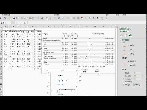 使用MS-Excel 做森林圖 (森林图, Forest Plot)