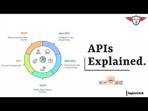 APIs Explained: The Power Behind Your Favorite Apps (REST, SOAP, Web APIs) | 🌐API
