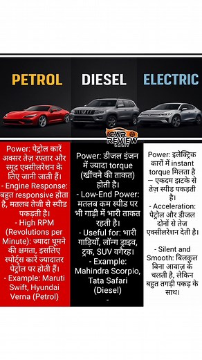 Petrol vs diesal vs electric car #cars #BMW #petrolcar #diesel #electricvehicle | Car review lalit