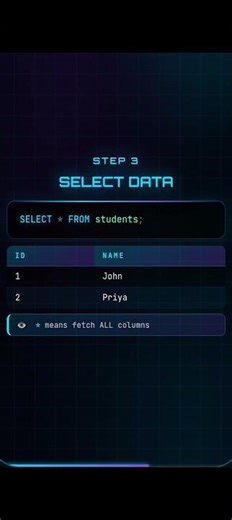 How to Create a table and How to Fetch the data from database