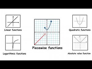 Every Real Function Explained