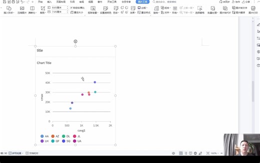 23.fiori element overview page Analytical card之Scatter chart概念基础