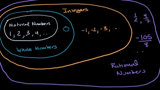 Relationships between sets of rational numbers