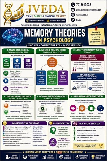 🧠 Master Memory Theories in Psychology 📚✨