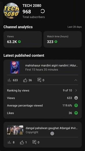 Dream youtuber.#dream #ytstudio #ytshorts