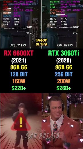 🔥RTX 3060Ti vs RX 6600XT - Ultimate Comparison! 💥⚔️ #pcgaming #benchmark #amd