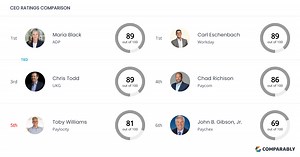 Paylocity Competitors