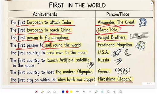 Learn the Trick to Learn First in world for the upcoming JKP Constable Exam 2026. This video covers the most important Static GK for JKSSB exams, specifically focusing on pioneers in India. #JKPolice #JKSSBExam #StaticGK #GKTricks #JKPConstable2026 #JammuAndKashmirPolice | JKSSB JKPSC SSC Online Tutorial