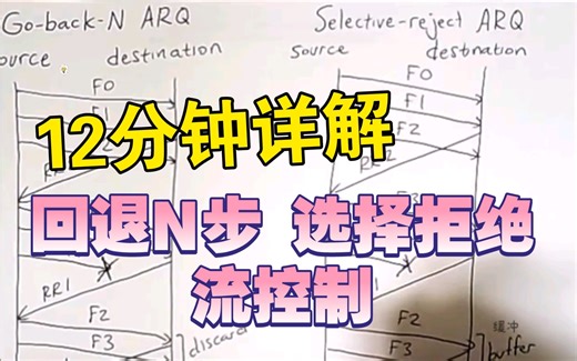 [中英字幕×精译搬运] 流控制与ARQ3 回退N步（Go-Back-N，GBN）和选择拒绝（Selective-reject, SR）ARQ算法
